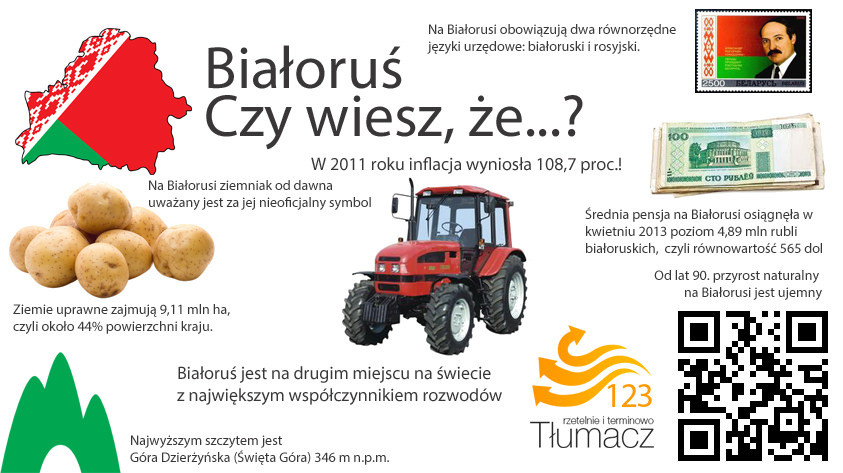 Ciekawostki o Białorusi