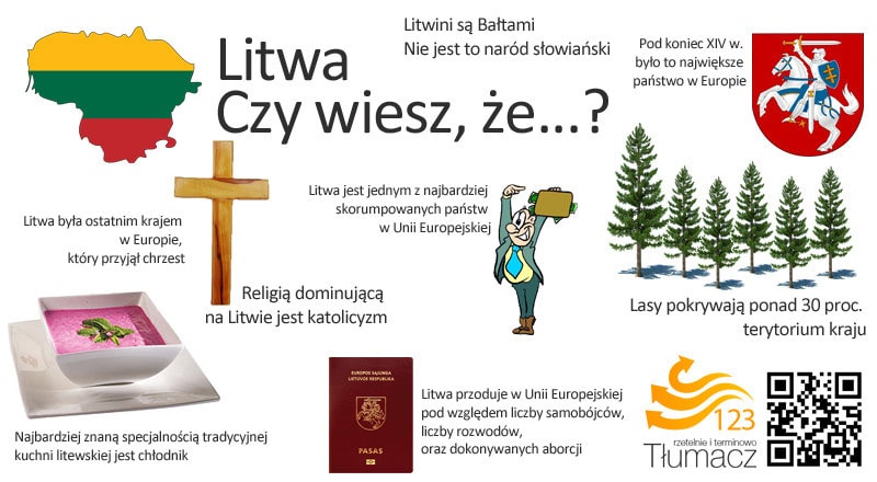 Litwa ciekawostki