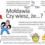 Ciekawostki Mołdawia