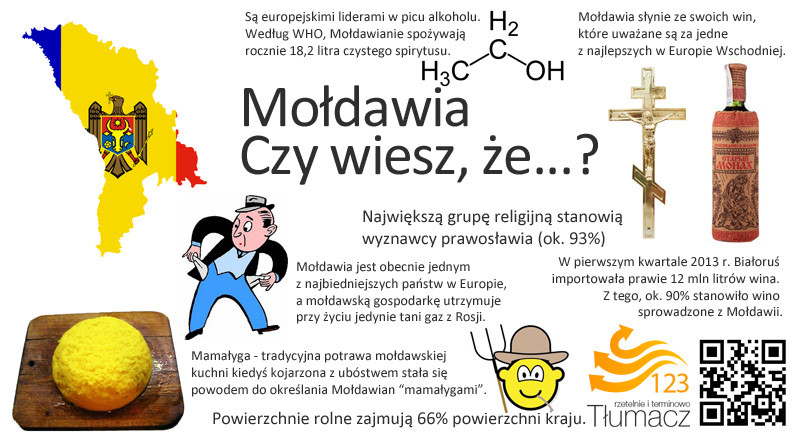 Ciekawostki Mołdawia